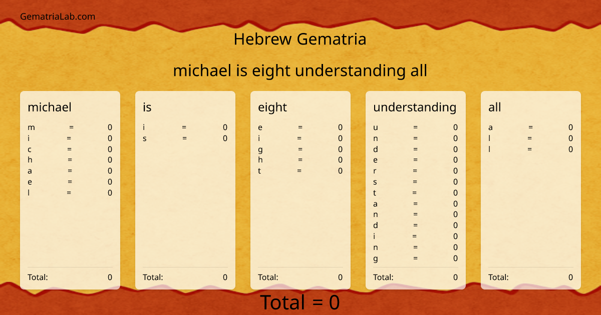 michael is eight understanding all in hebrew Gematria